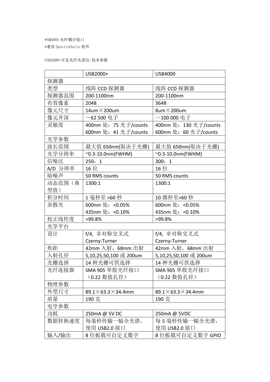 紫外可见光光谱仪_第2页