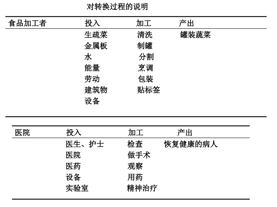 运营管理(整合版)_第4页