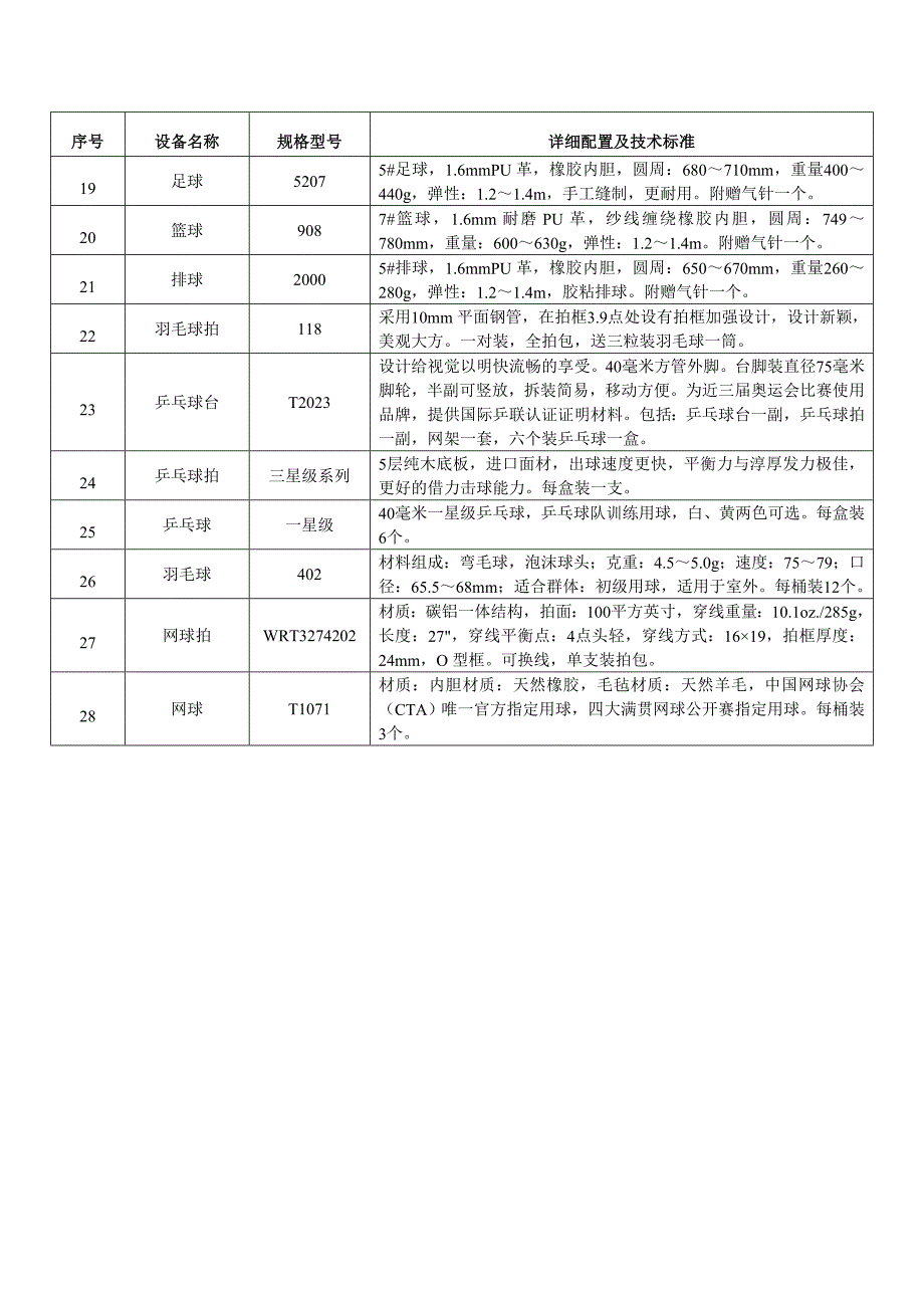天津市体育局体育健身器材项目投标产品配置清单_第4页