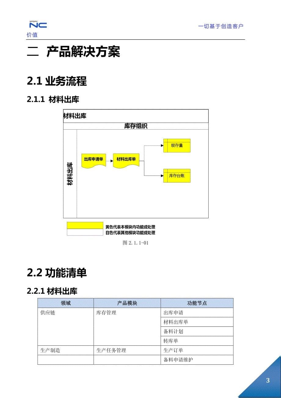 库存管理-材料出库_第5页