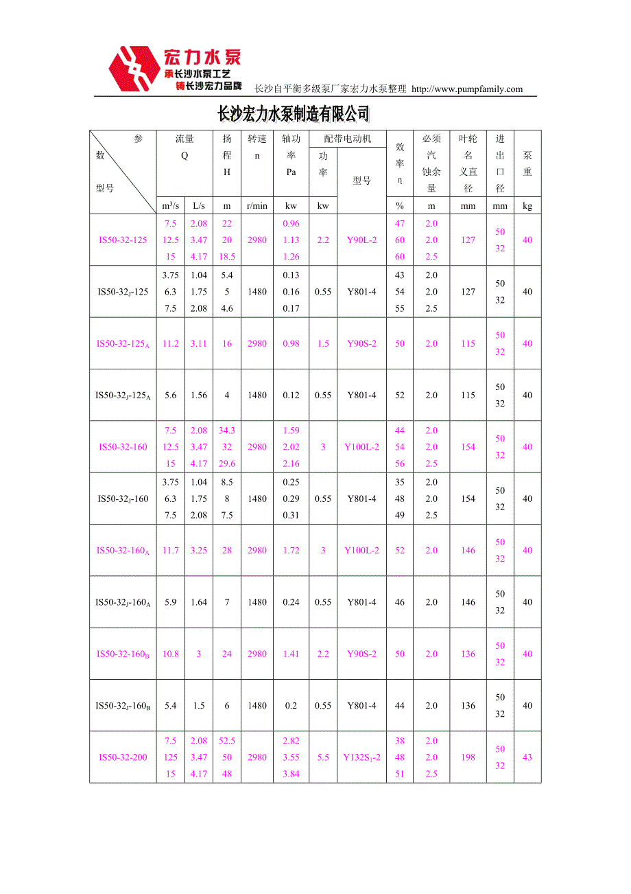 is单级单吸离心清水泵_第2页