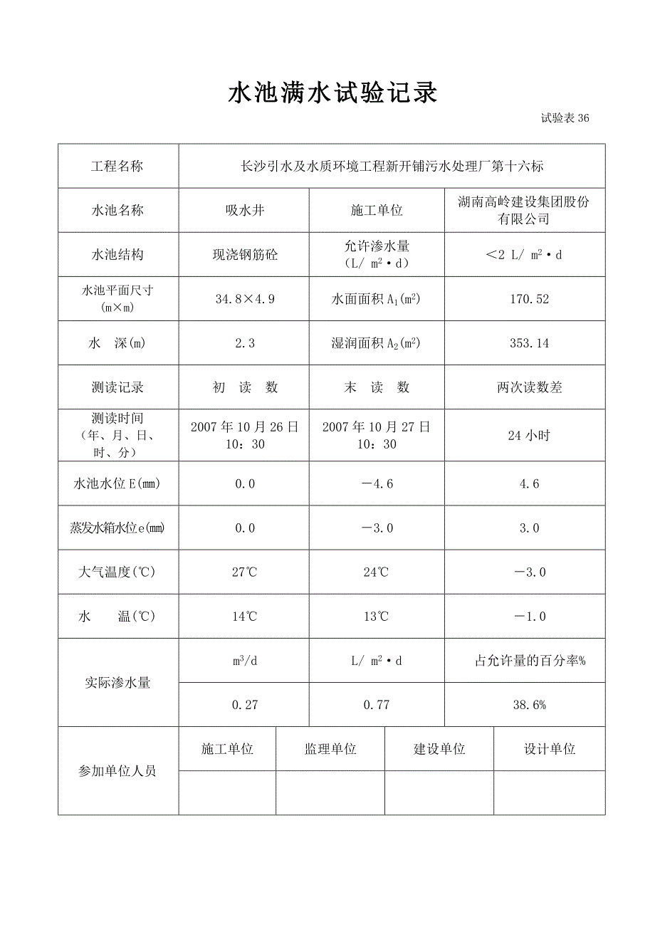 水池满水试验记录_第2页