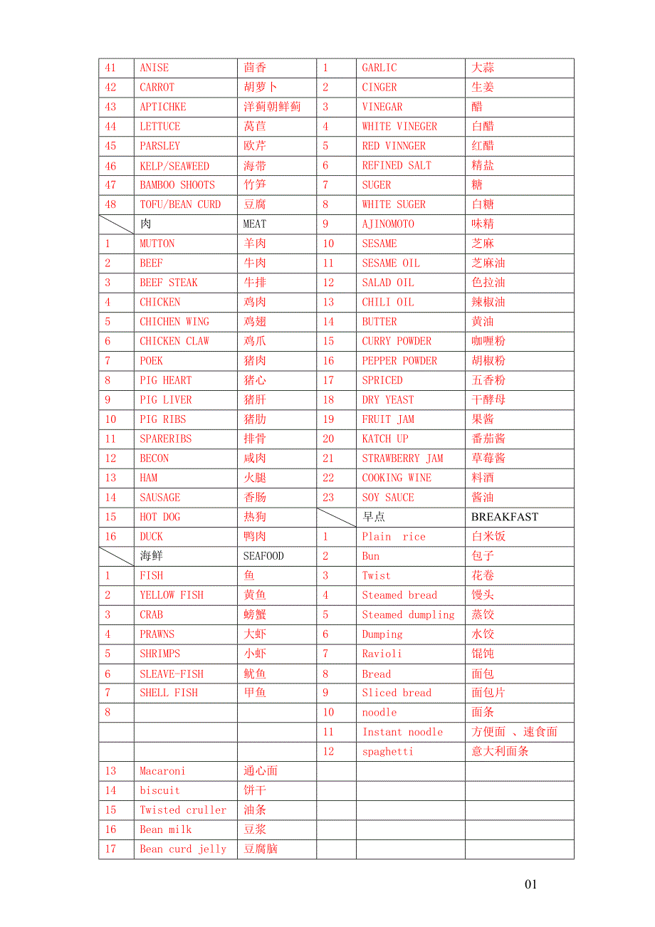 外派船员英文伙食清单_第2页