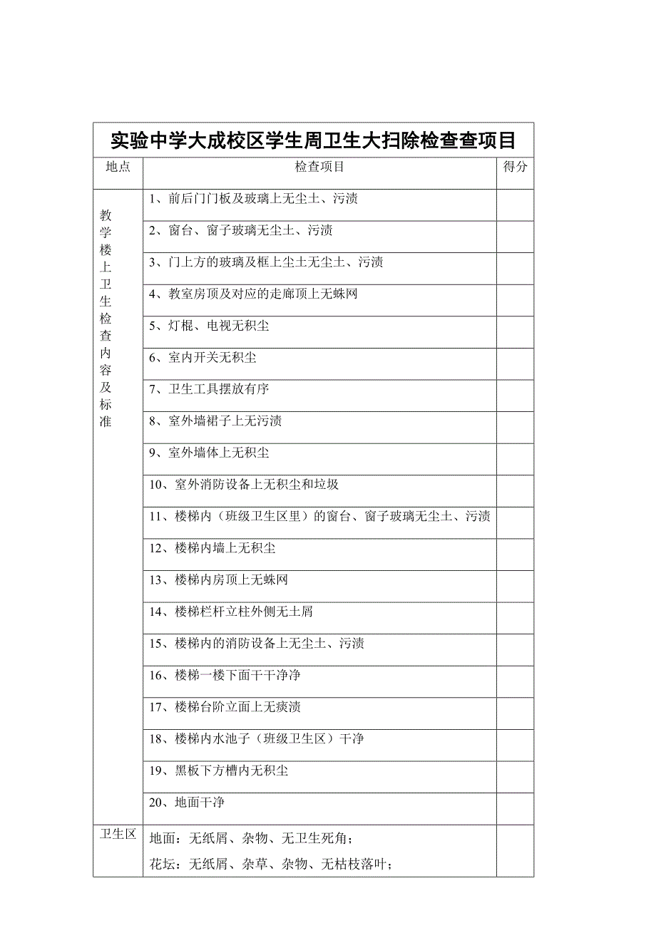 实验中学大成校区学生周卫生大扫除检查查项目_第1页