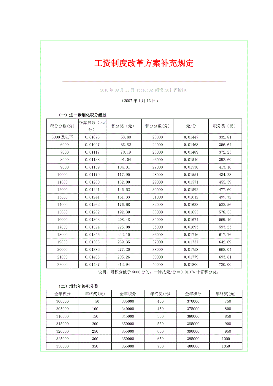 工资制度改革方案补充规定_第1页