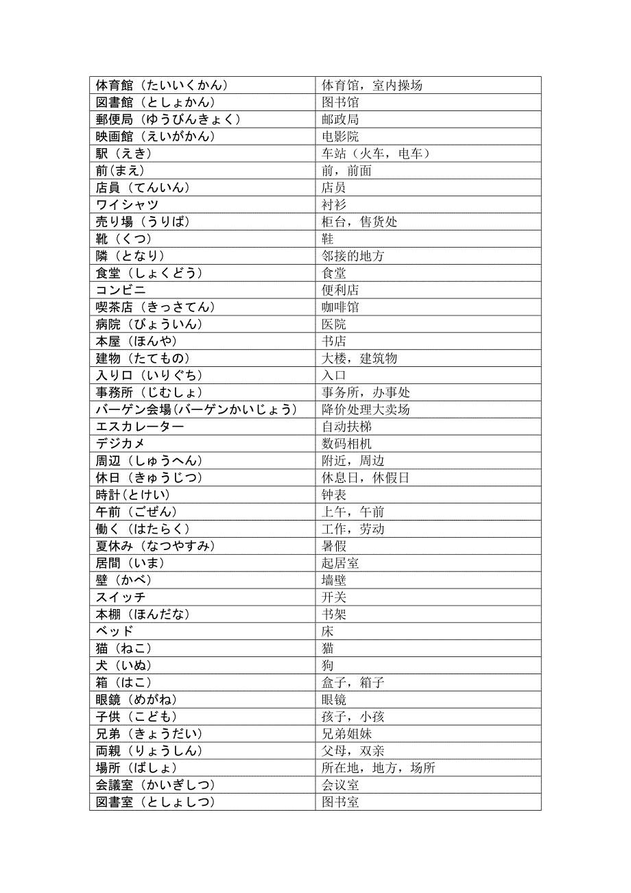 标准日本语初级单词(上)_第1页