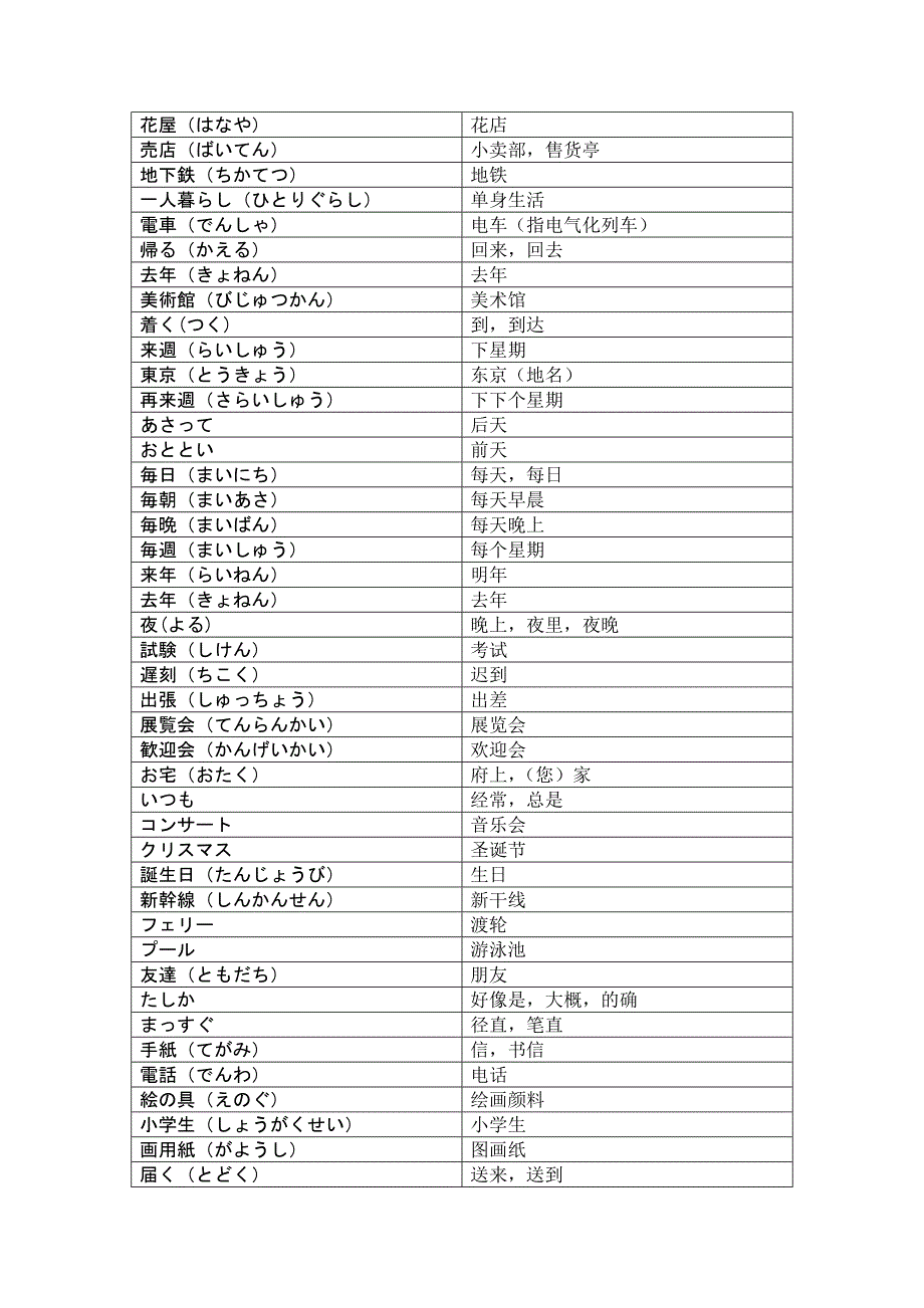 标准日本语初级单词(上)_第2页