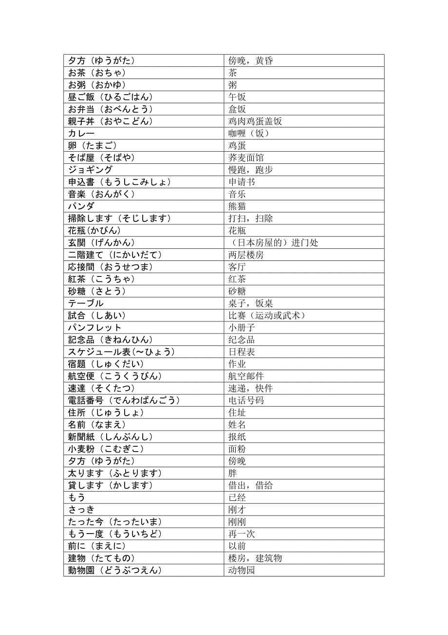 标准日本语初级单词(上)_第3页