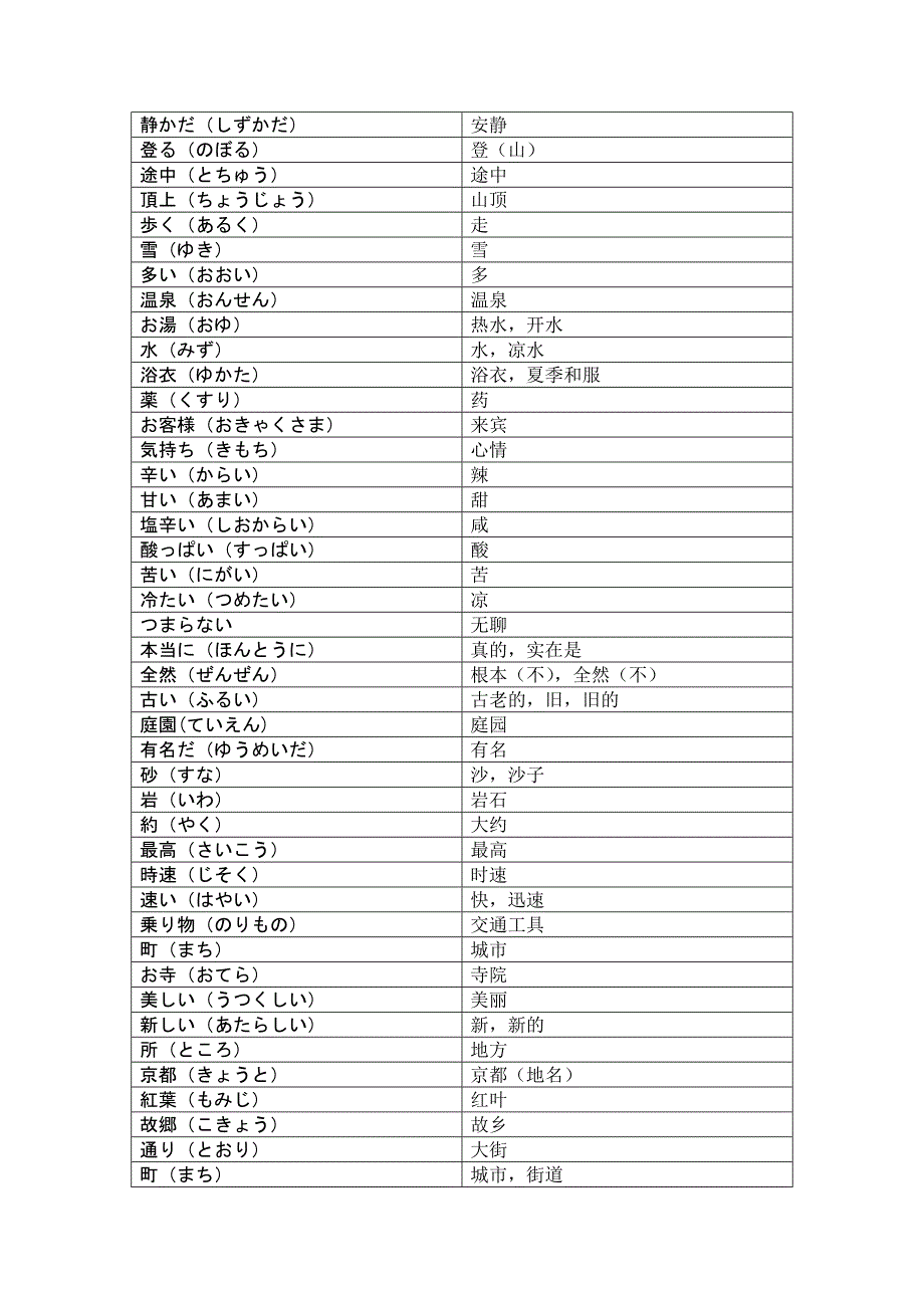 标准日本语初级单词(上)_第4页