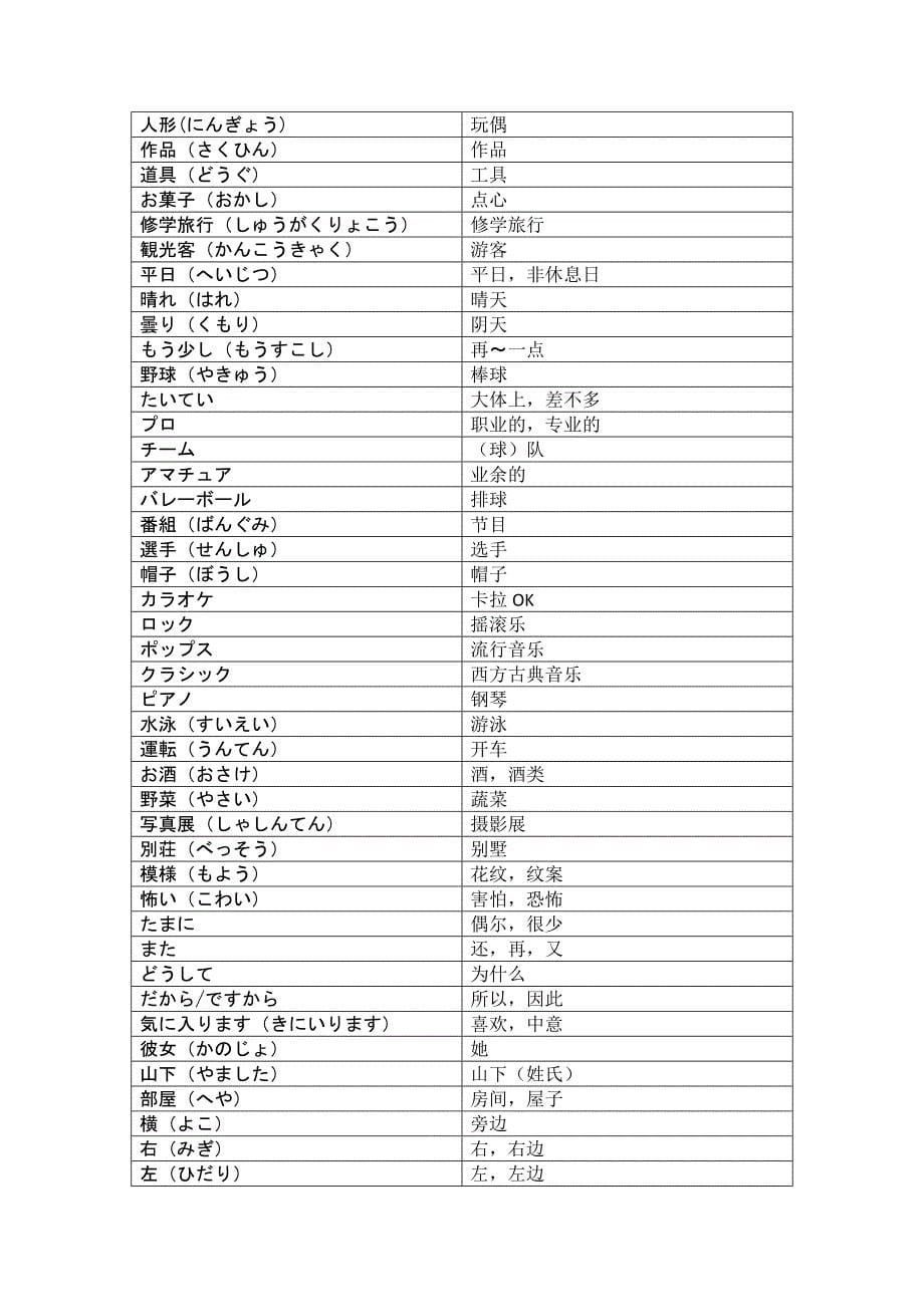 标准日本语初级单词(上)_第5页