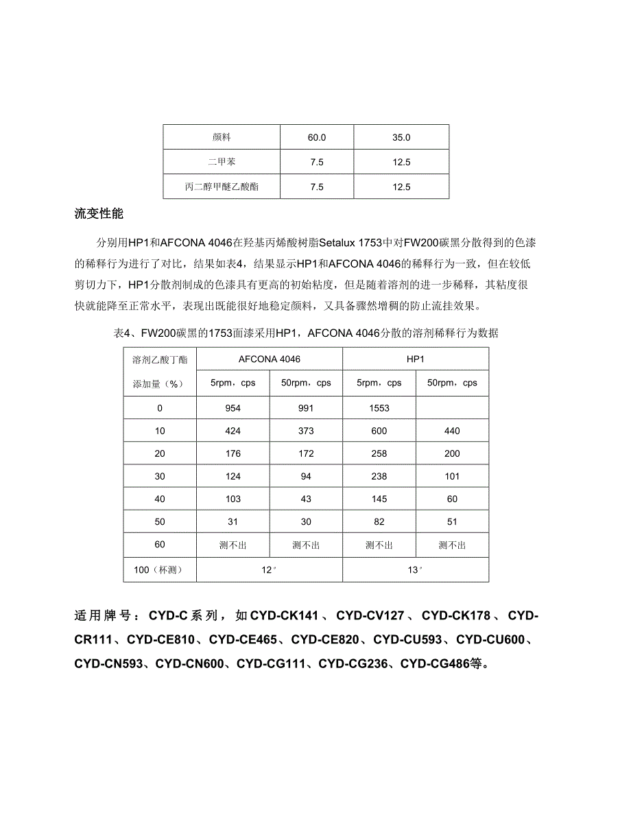 树枝状涂料油墨添加剂-分散剂说明书_第3页