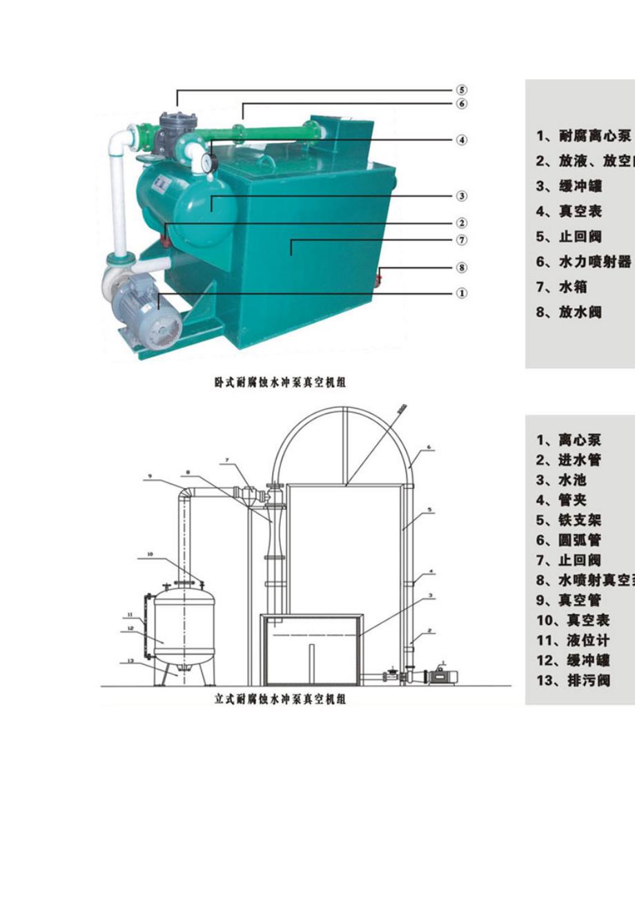 水喷射泵工作原理_第2页