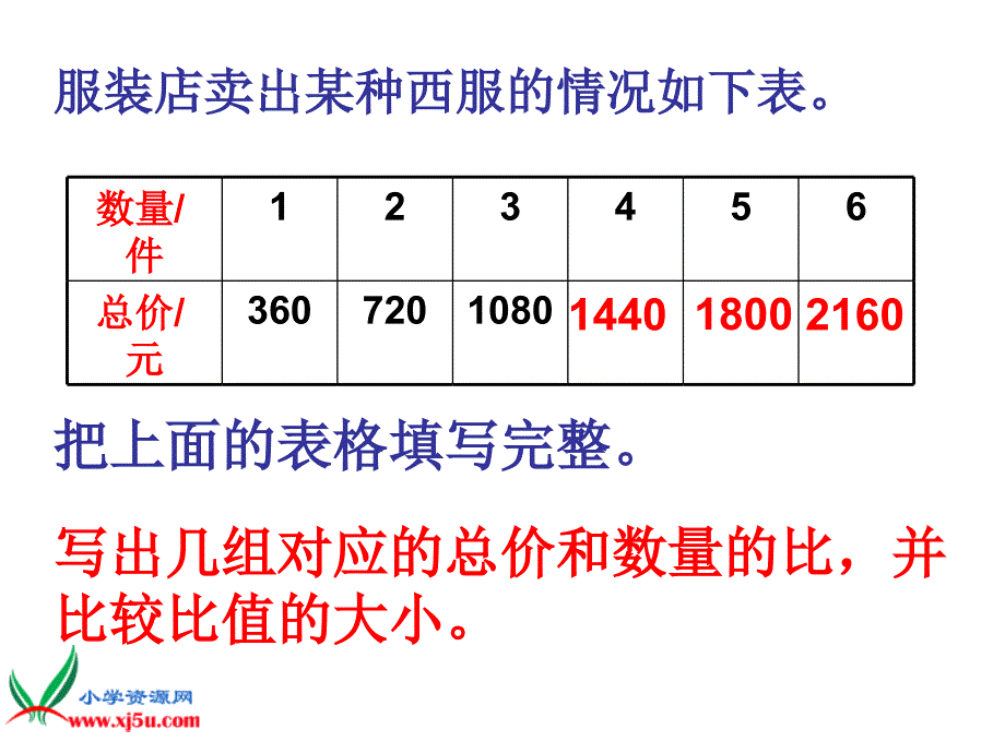 （苏教版）六年级数学下册 成正比例的量的图像课件_第3页