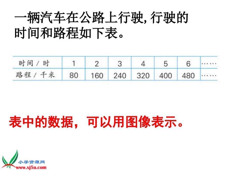 （苏教版）六年级数学下册 成正比例的量的图像课件_第5页