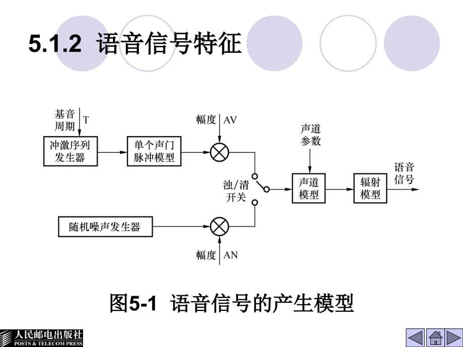 语音编码、信道编码及交织_第5页