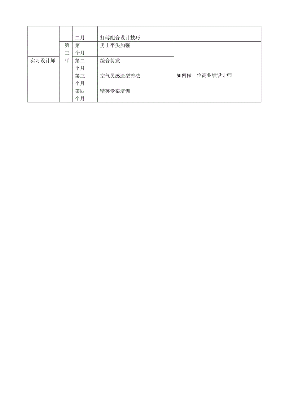 发纪学员一年培训表-_第2页