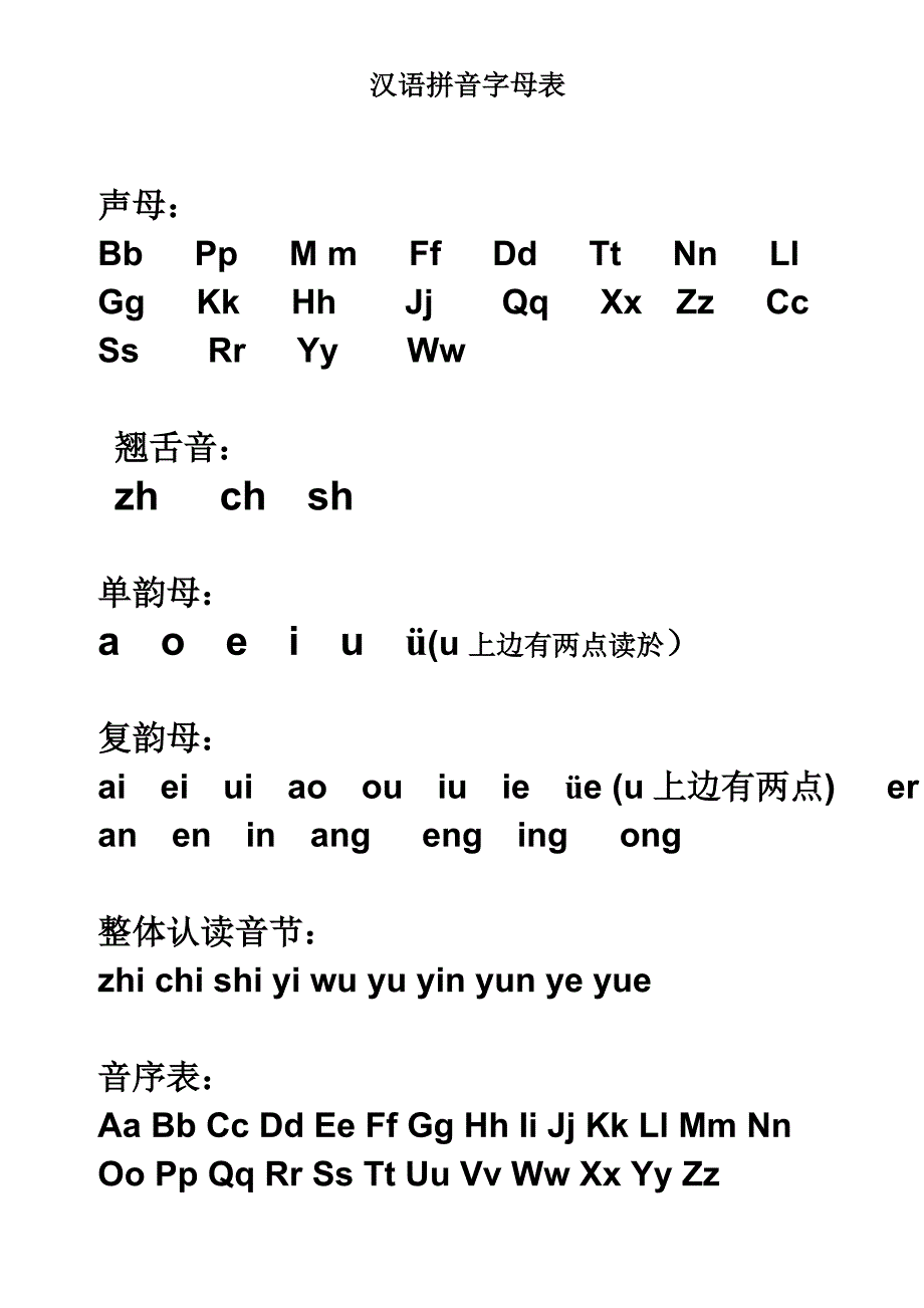 汉语拼音字母表_第1页