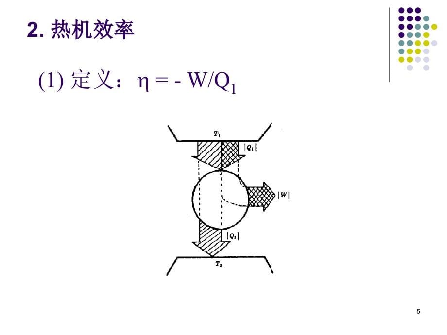 第3章 热力学第二定律_第5页