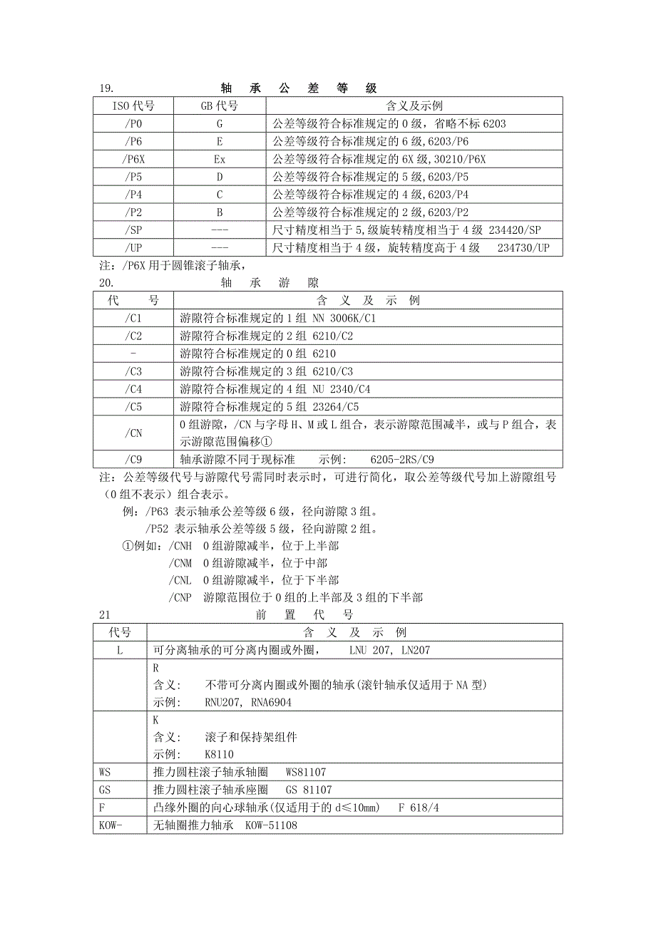 zys轴研所轴承学习资料_第4页