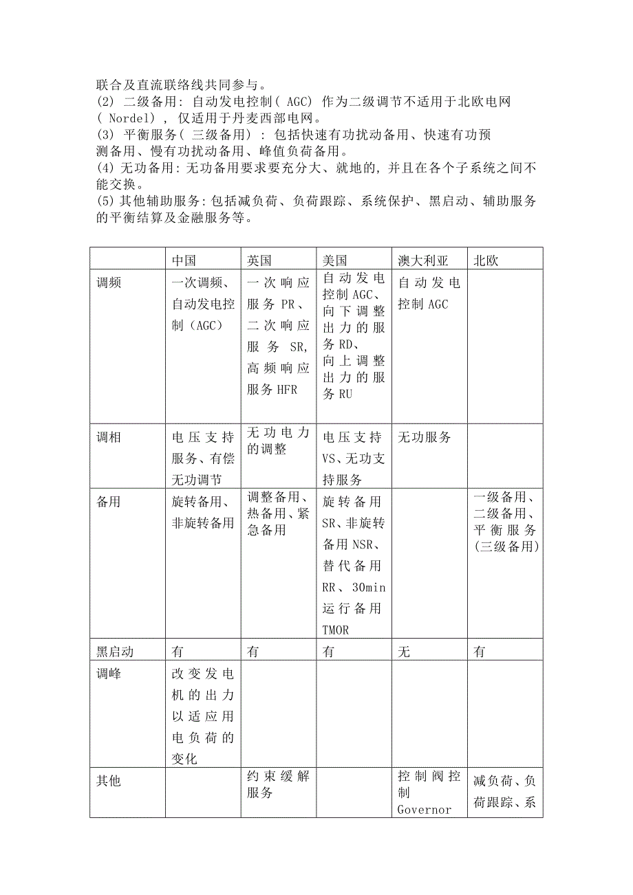 辅助服务定义及分类_第4页