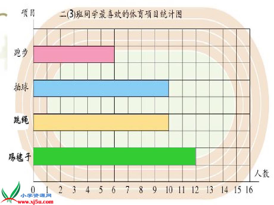 （北师大版）二年级数学下册课件 读统计图一_第4页