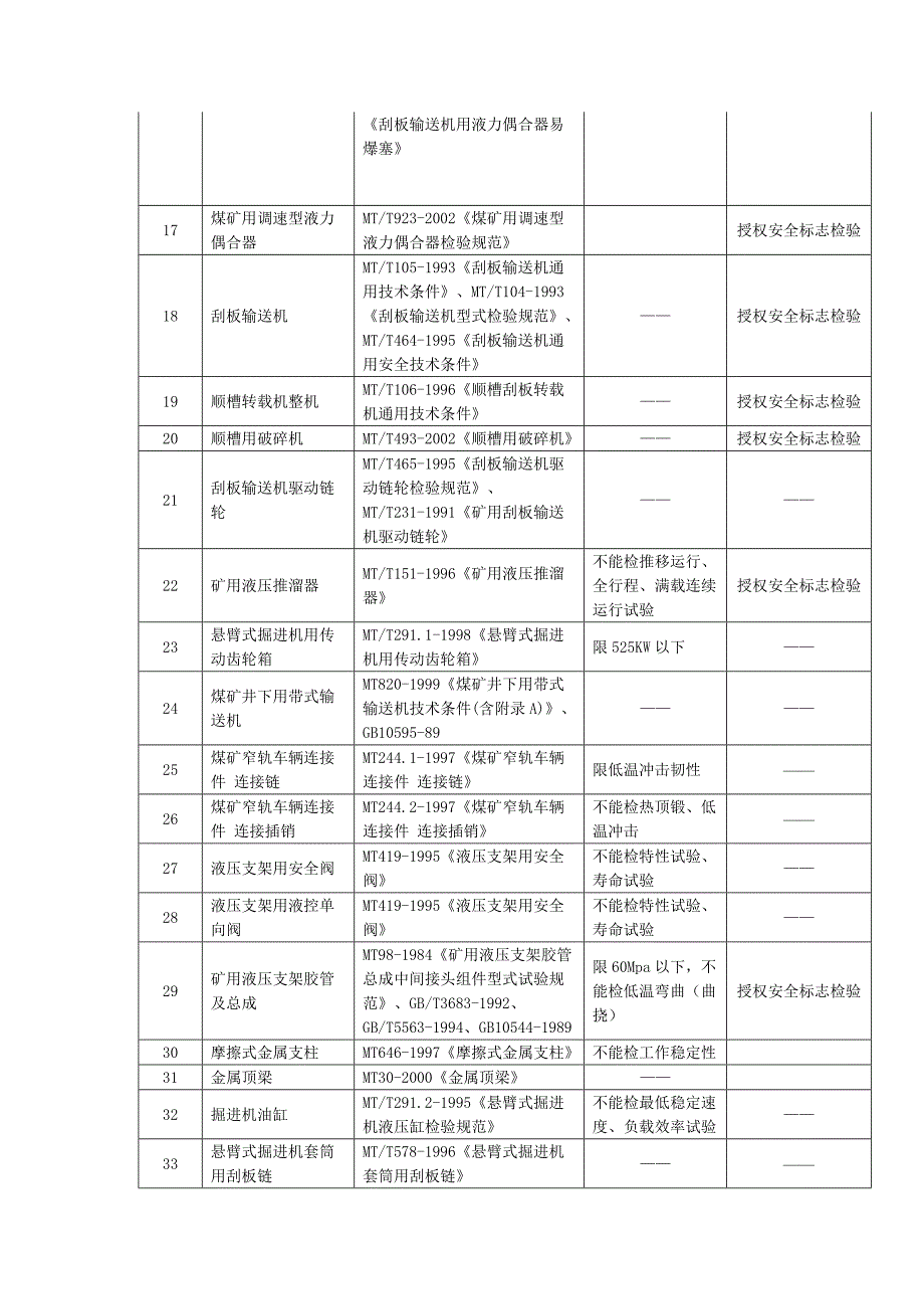 国家安全生产太原矿用设备检测检验中心_第2页