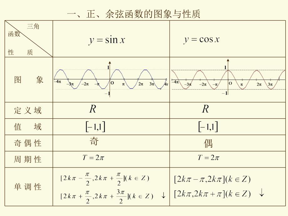 高考数学三角函数复习_第3页