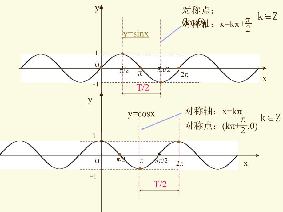 高考数学三角函数复习_第4页