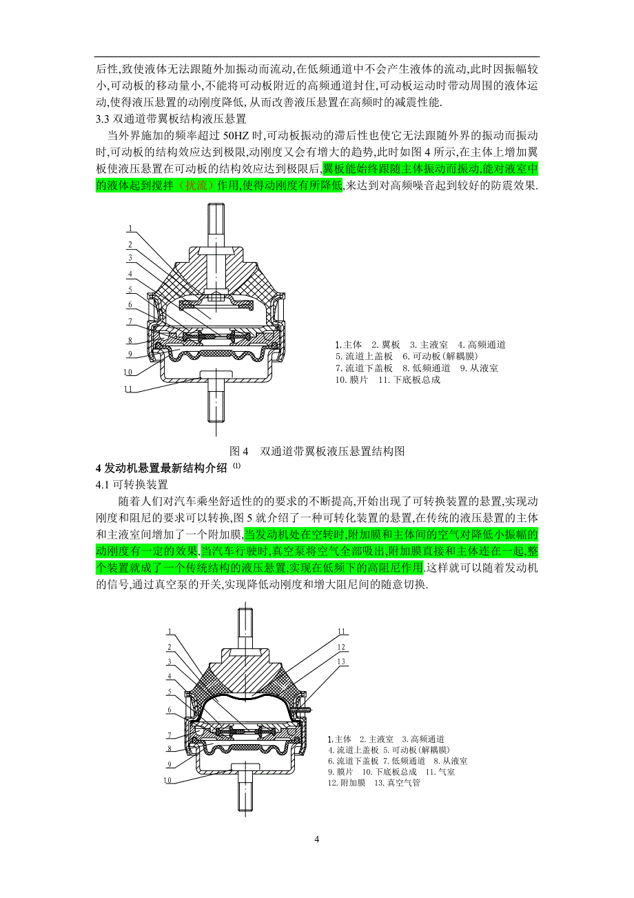 汽车发动机橡胶悬置产品结构_第4页