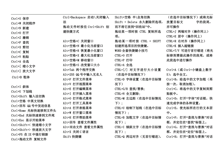 键盘综合功能大全_第1页