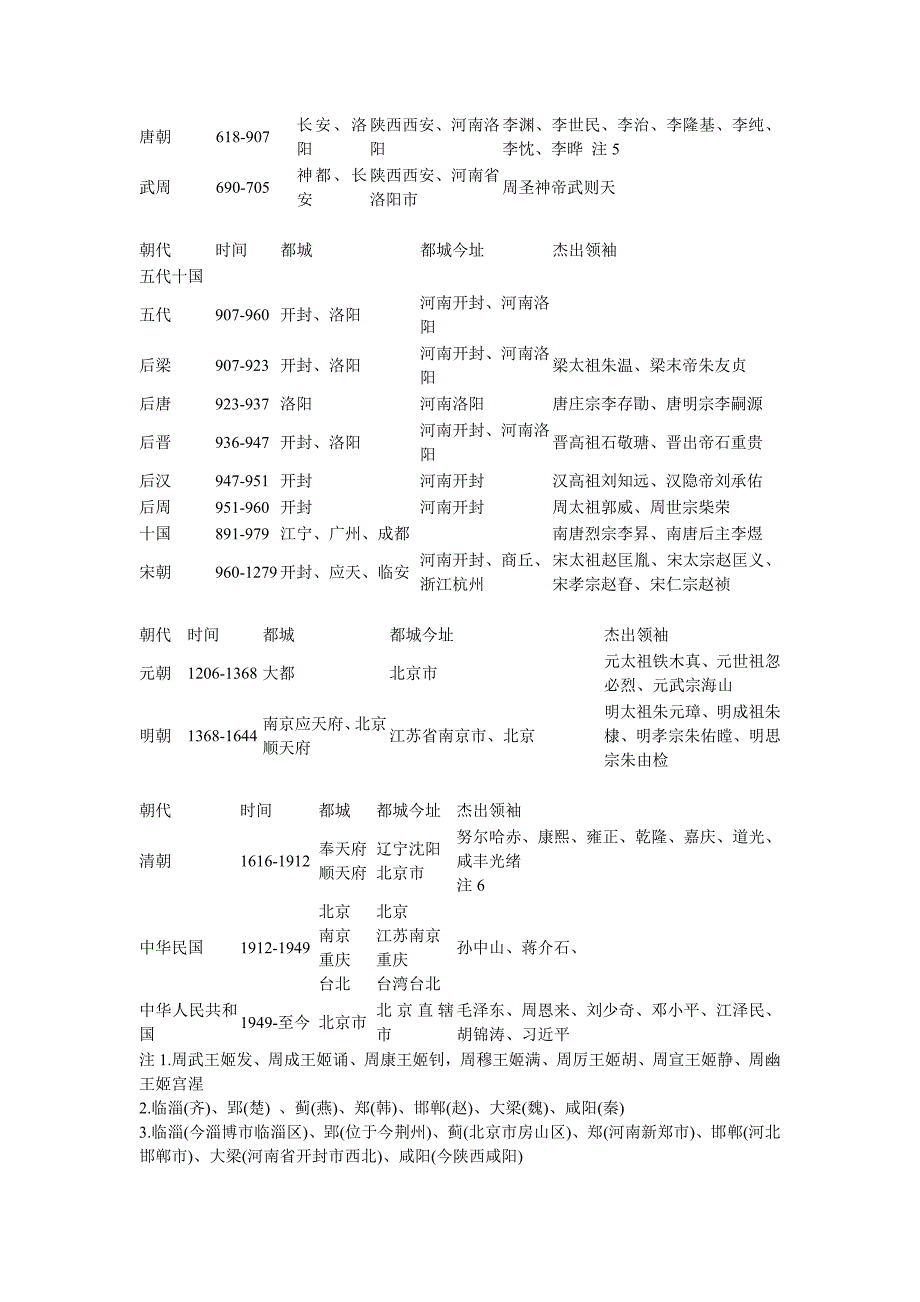 中国历史朝代顺序如下_第3页