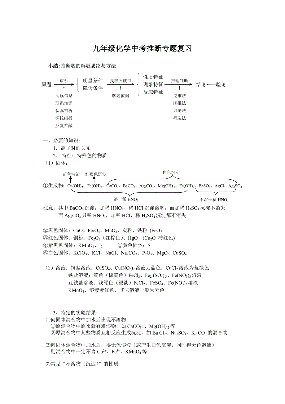 九年级化学中考推断专题复习(教案)_第1页