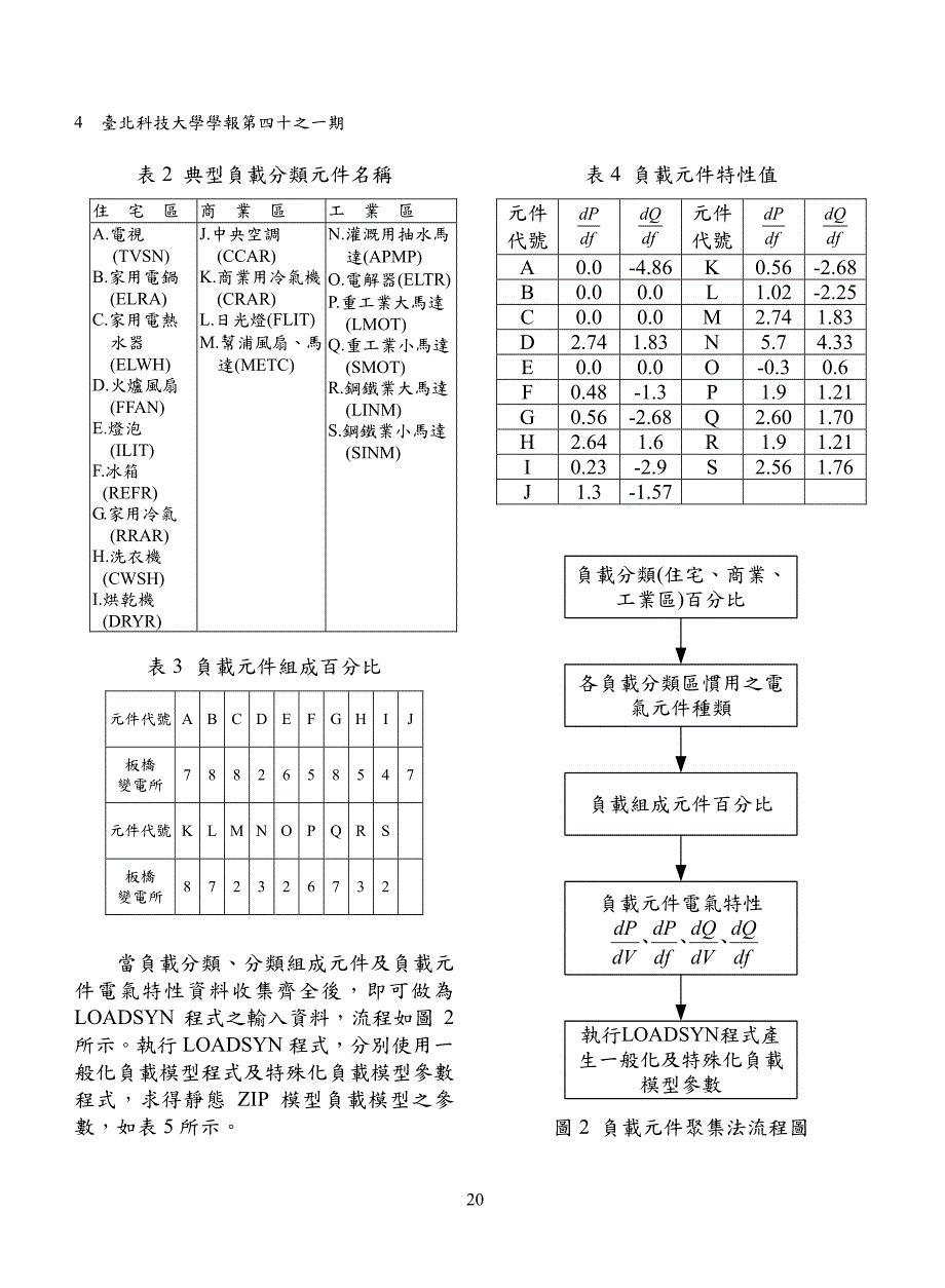 电力系统负载模型参数之研究_第4页