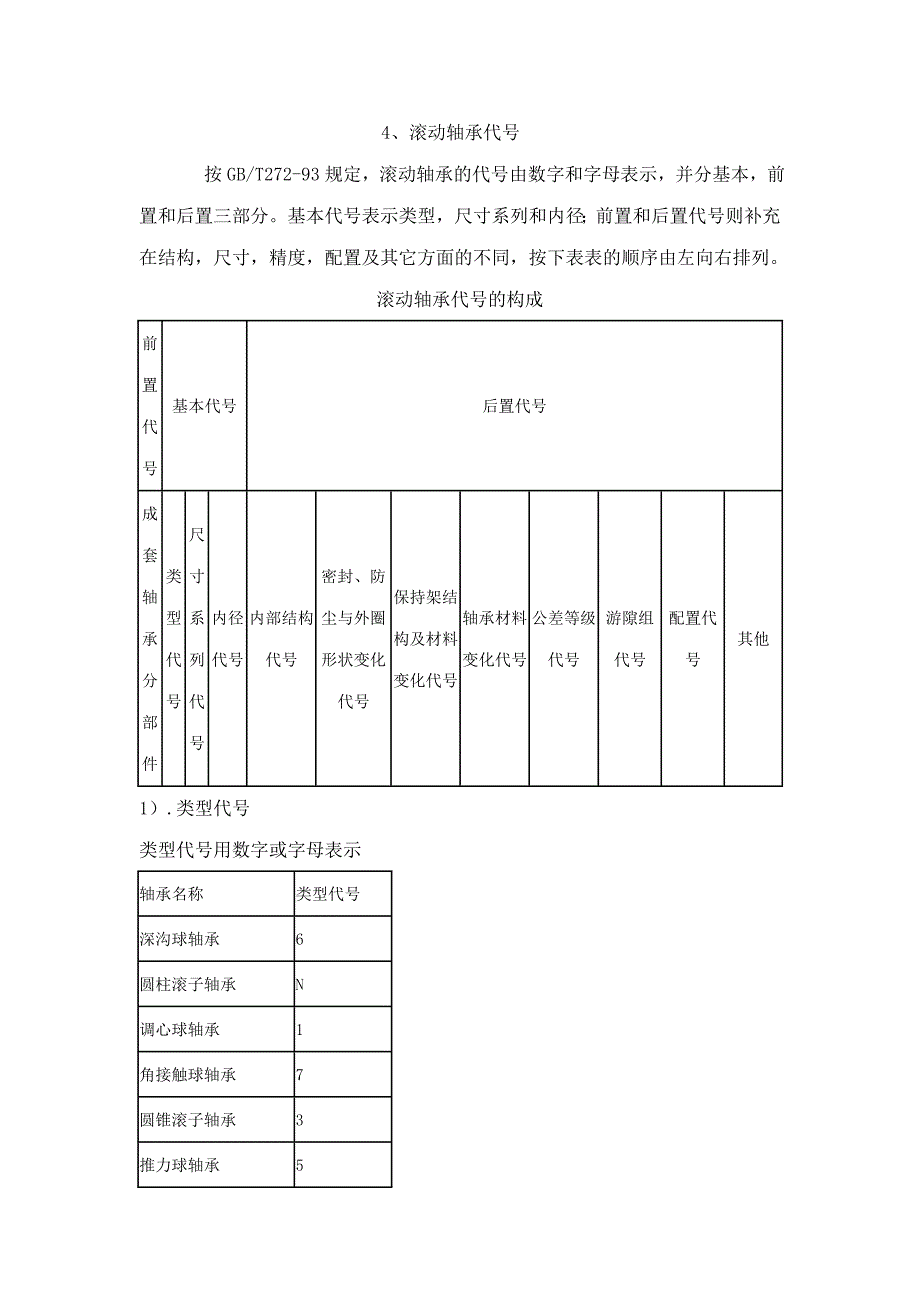 滚动轴承检修规程_第2页