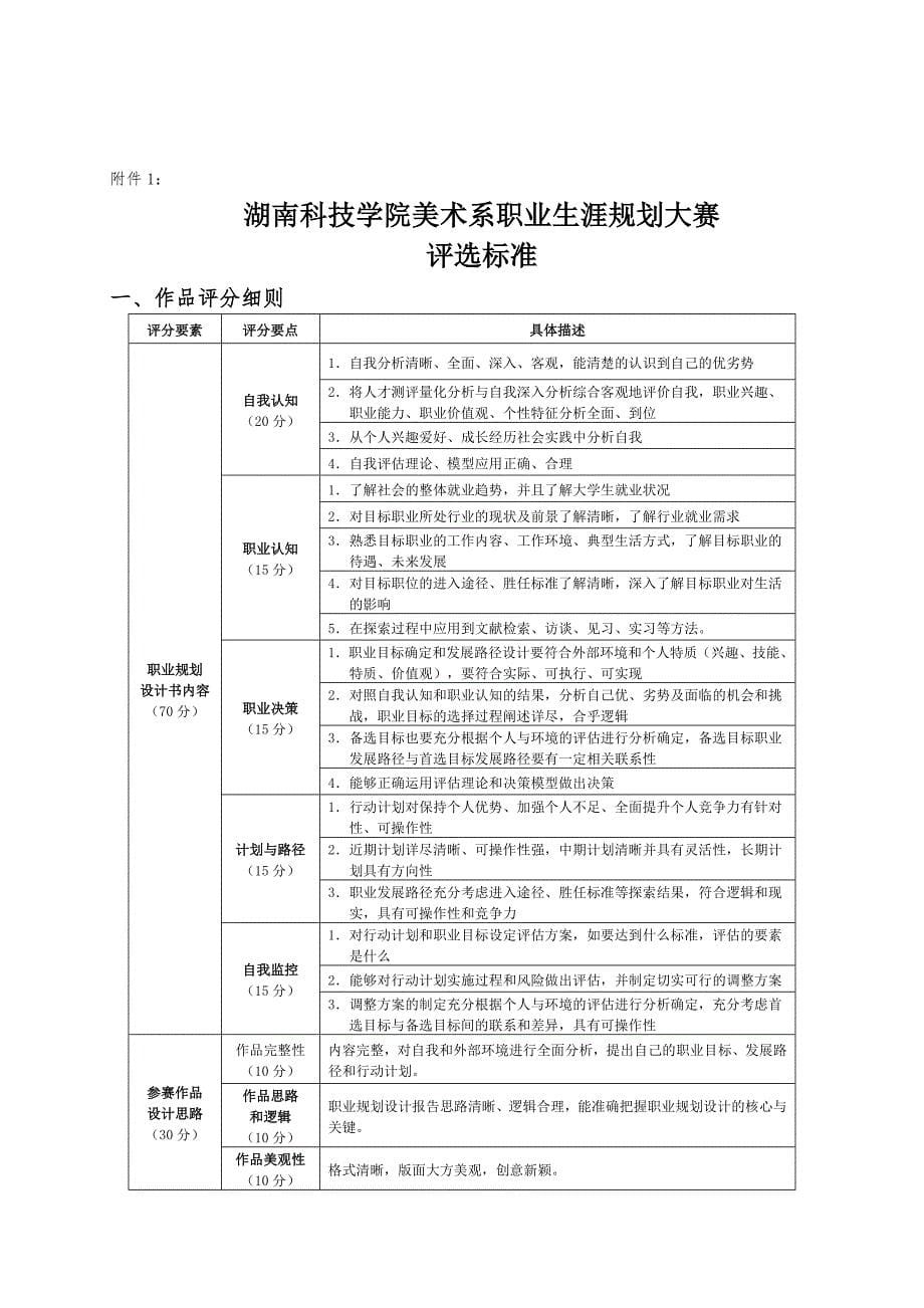 湖南科技学院美术系职业规划大赛通知..._第5页