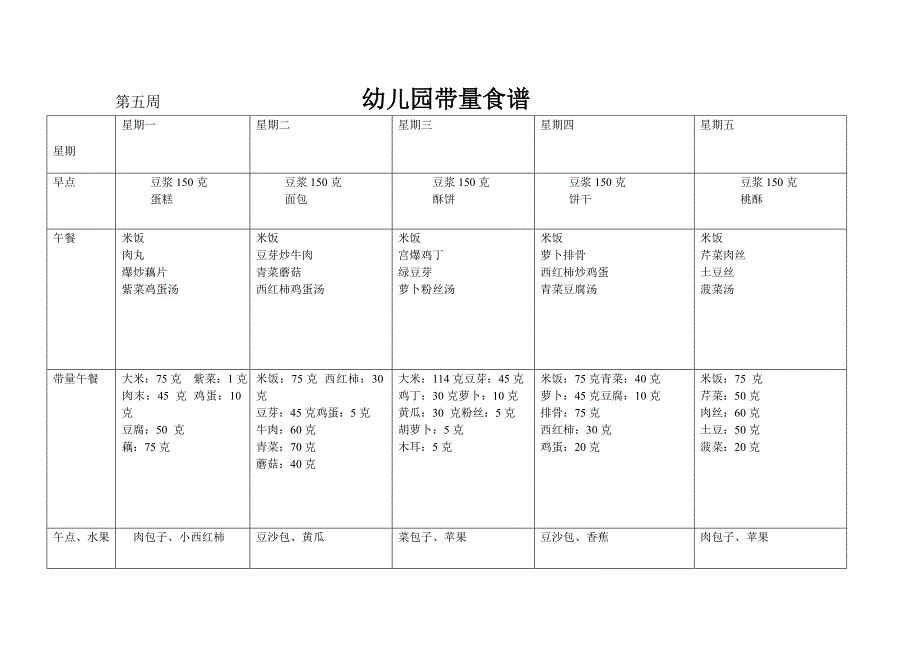 幼儿园带量食谱____4___________3月7日1_第4页