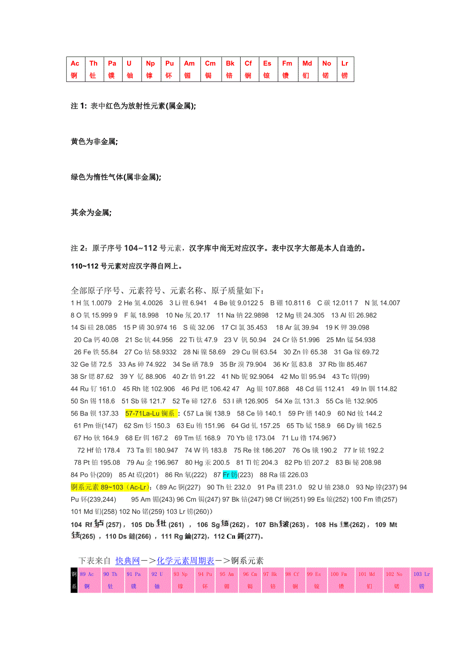最新元素周期表快捷方式_第2页
