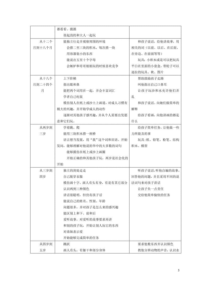 幼儿语言文字产品设计调研报告_第5页