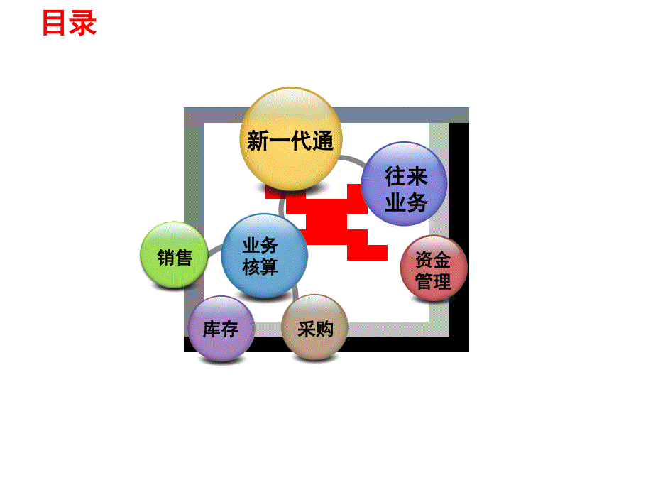 新一代业务通36项销售卖点_第2页