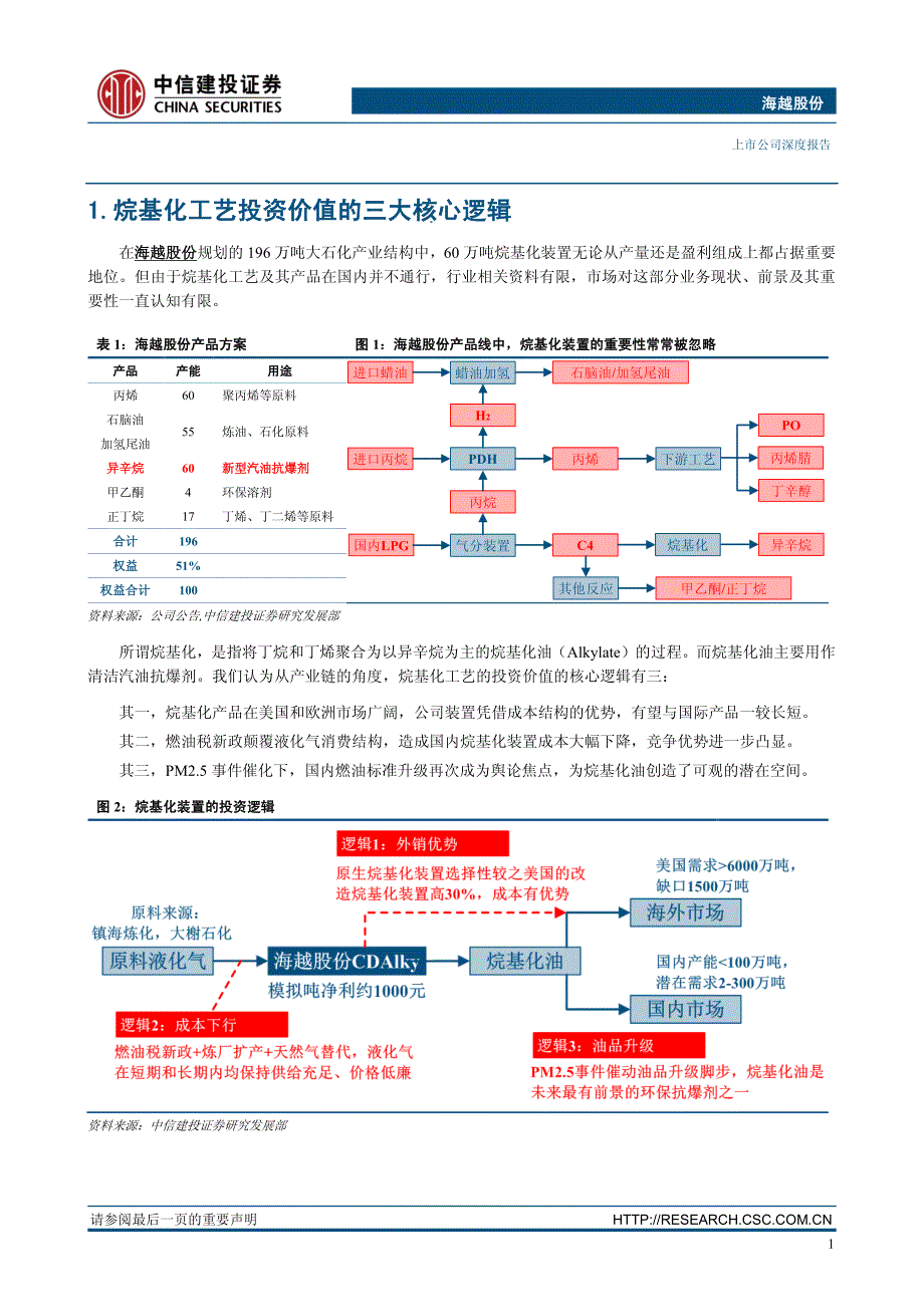 外倚成本优势,内期燃油提质_第4页