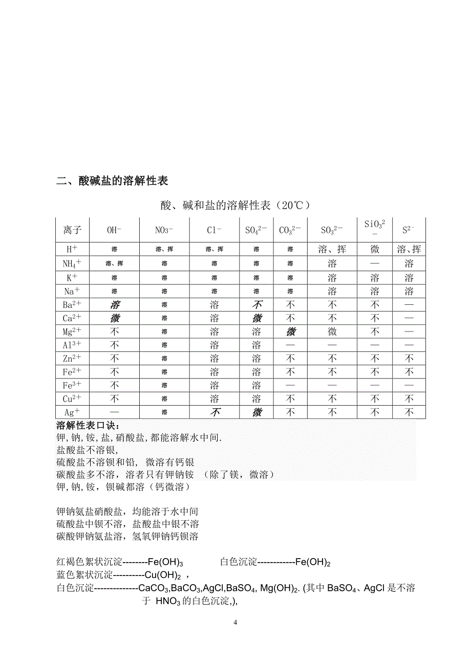 化学反应及其变化所涉初中知识整理补充_第4页