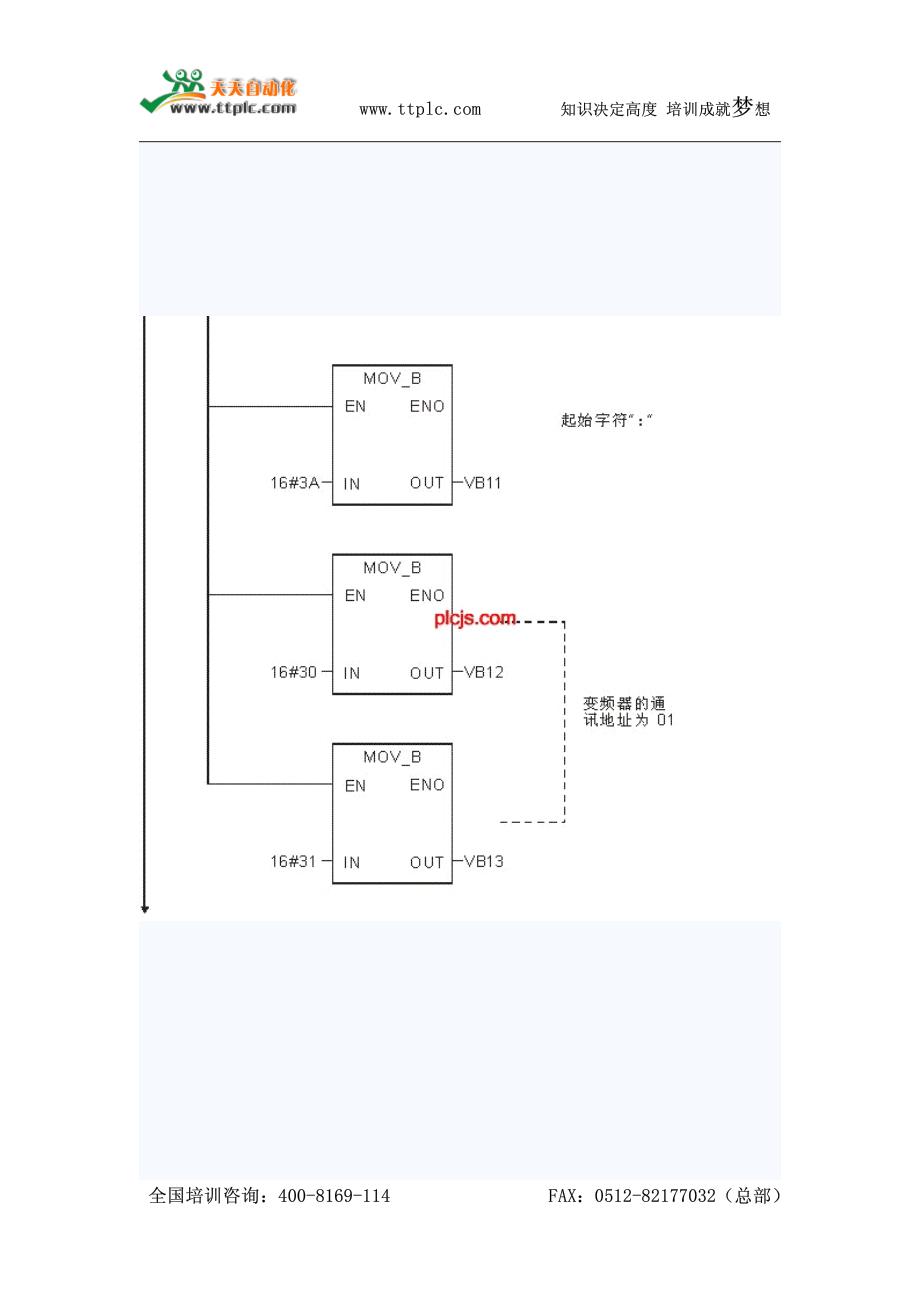 西门子PLC案例--西门子PLC自由口协议控制范例_第3页