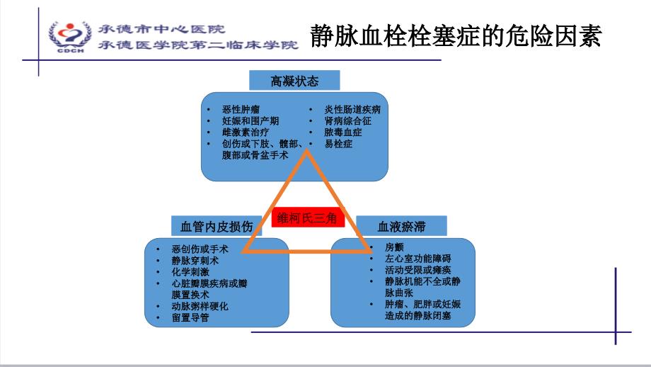 肺栓塞修改_第3页