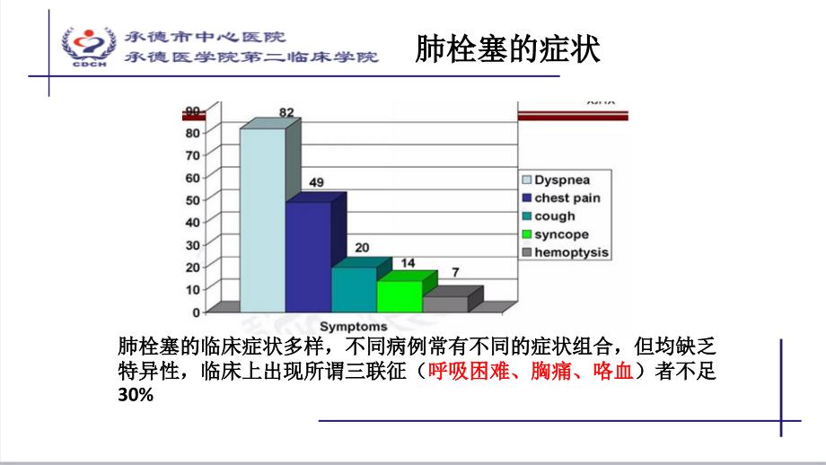 肺栓塞修改_第4页