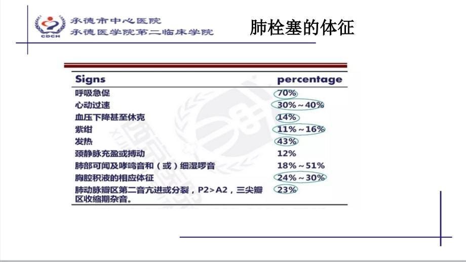 肺栓塞修改_第5页