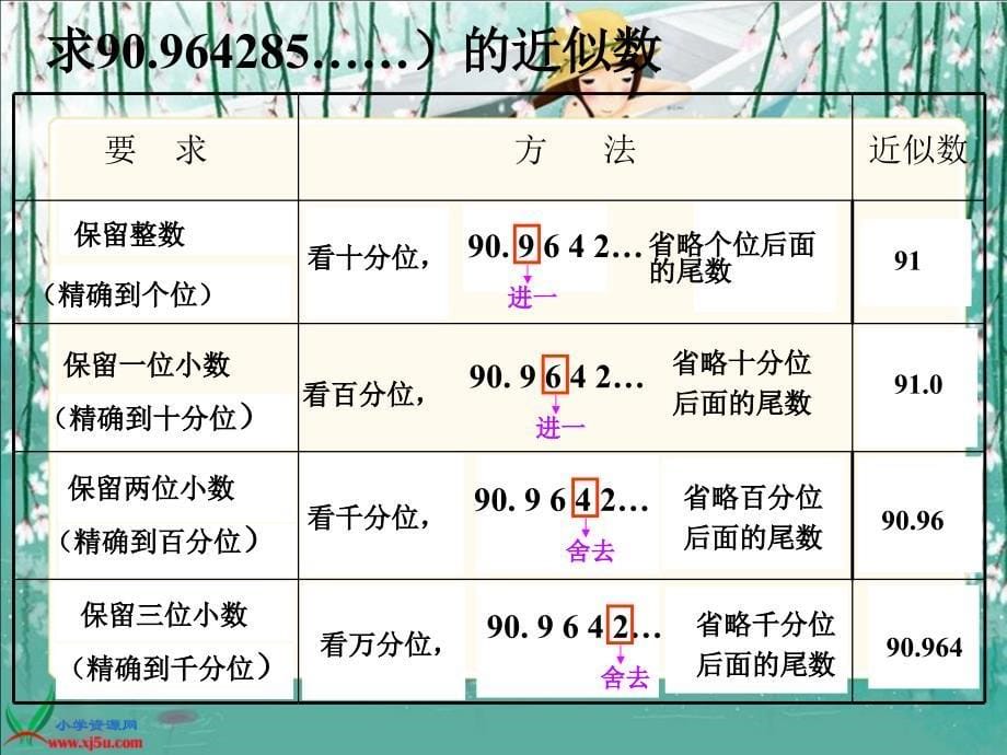 （人教新课标）四年级数学下册课件 小数的近似数_第5页