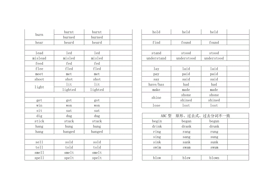 动词过去式和过去分词不规则变化表_第2页