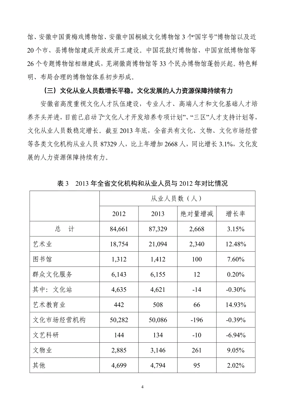 安徽省2013年文化发展情况分析_第4页