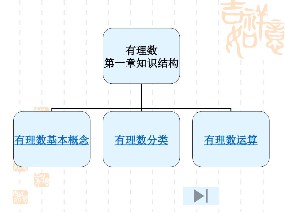 有理数全章复习1_第2页