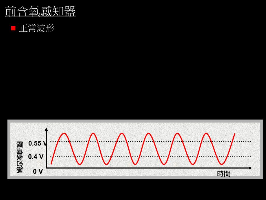 空燃比感知器和含氧感知器_第4页